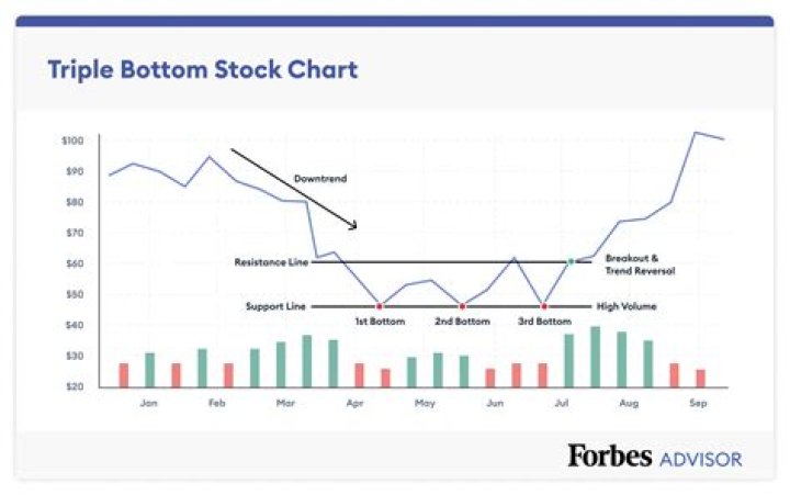 Data stock - How To Discuss