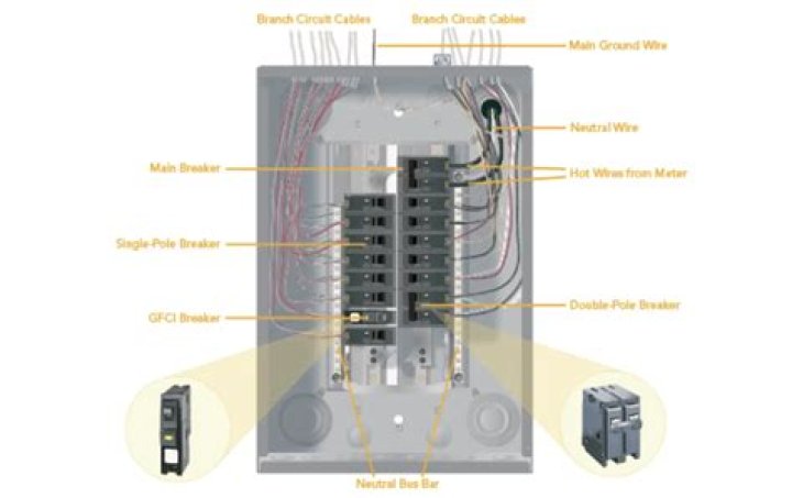 How do you arrange breakers in a panel?