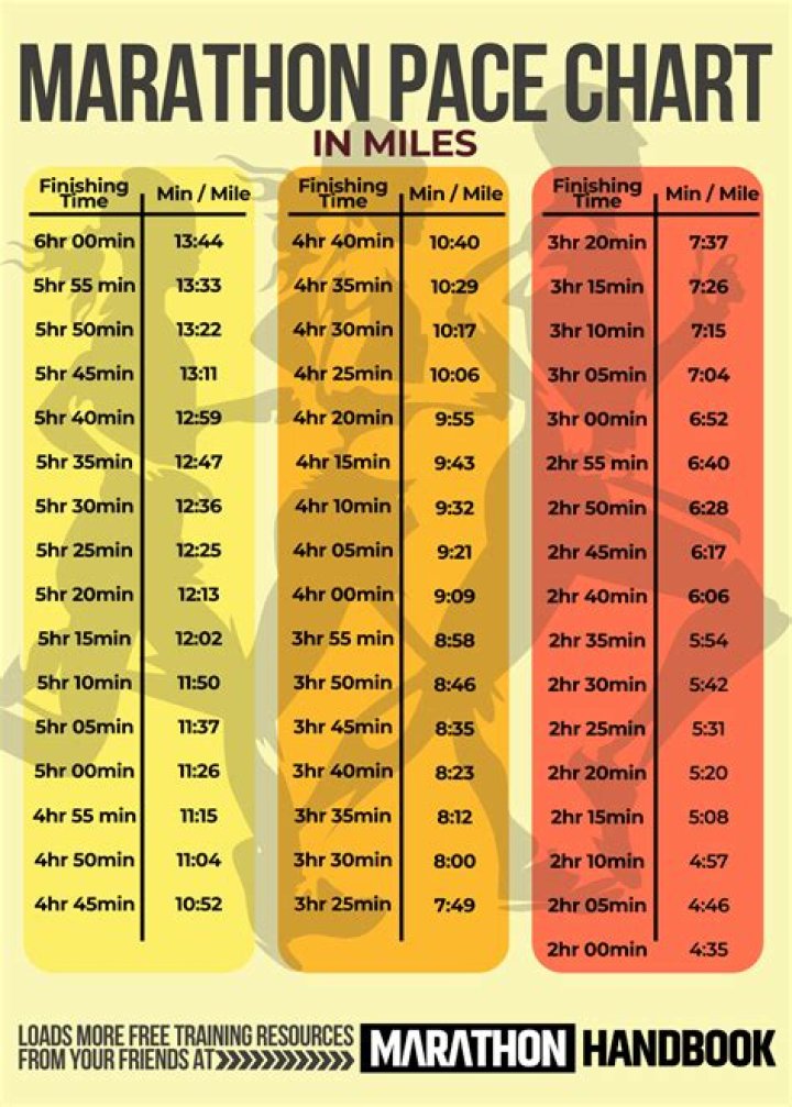 How long should you run a split test?