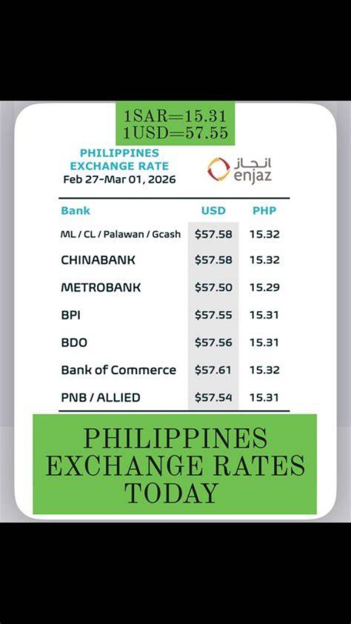 How much is 1sr in peso?