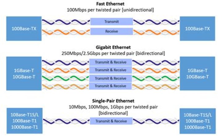 Is 1gbit internet fast?