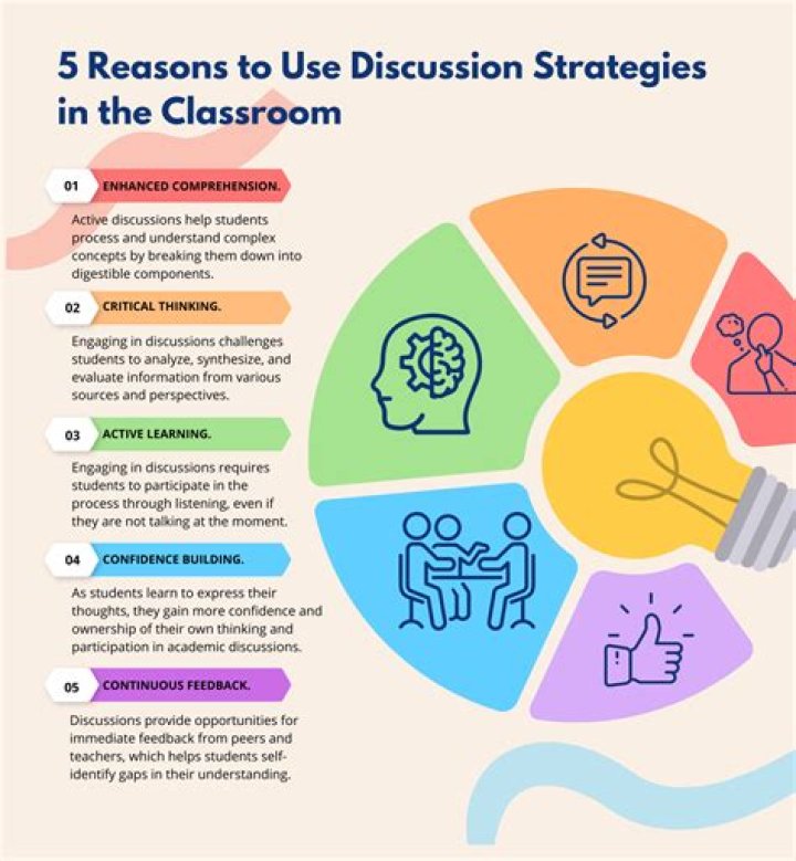 Otly - How To Discuss