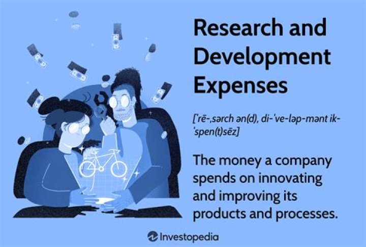 Research And Development (R&D) Expenses