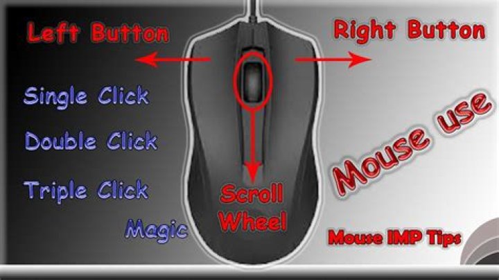 Tilt Click Scroll Wheel - How To Discuss