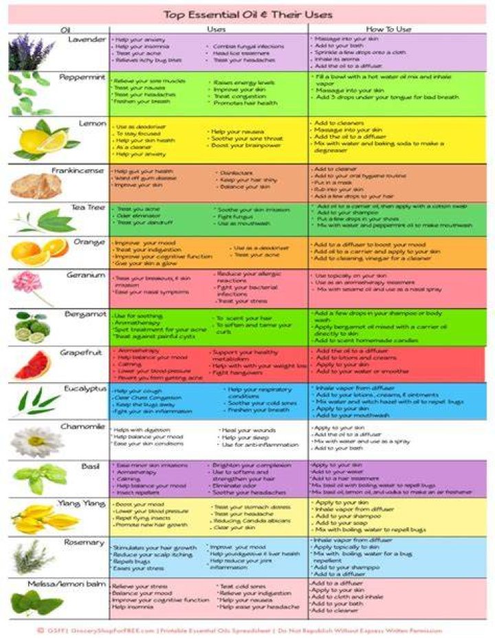 What are the top 3 essential oils?