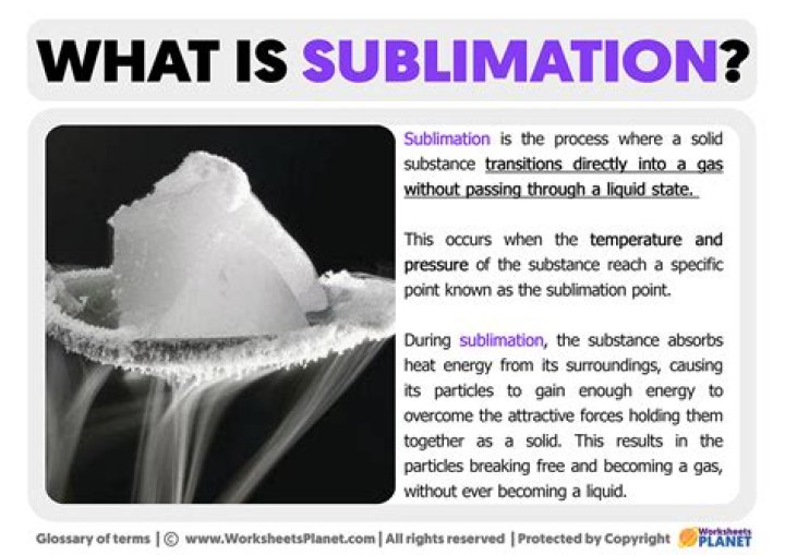 What is sublimation GCSE?