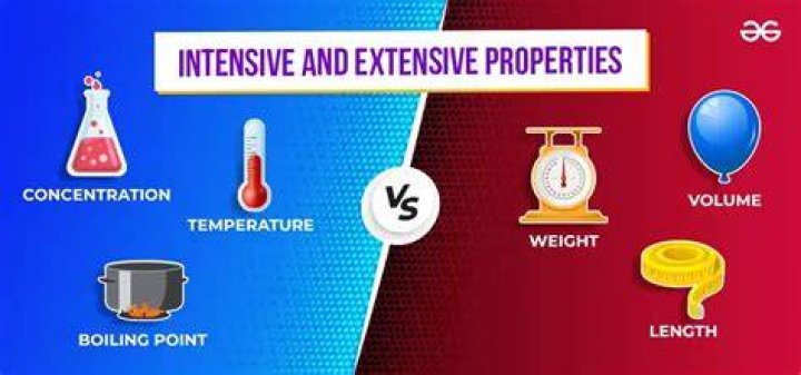 What is the difference between extensive and intensive in chemistry?